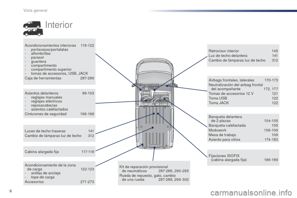 Peugeot Expert VU 2016  Manual del propietario (in Spanish) 8
Expert_es_Chap00b_vue-ensemble_ed01-2016
Luces de techo traseras 141
Cambio de lámparas luz de techo  3 12 Retrovisor interior
 
1
 45
Luz de techo delantera  
1
 41
Cambio de lámparas luz de tech