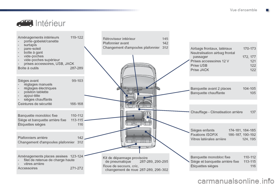 Peugeot Expert VU 2016  Manuel du propriétaire (in French) 9
Aménagements intérieurs 119-122
- p orte-gobelet/canette
-
 s

urtapis
-
 par

e-soleil
-
 
b
 oîte à gant
-
 v

ide-poches
-
 
v
 ide-poches supérieur
-
 
p
 rises accessoires, USB, JACK
Boît