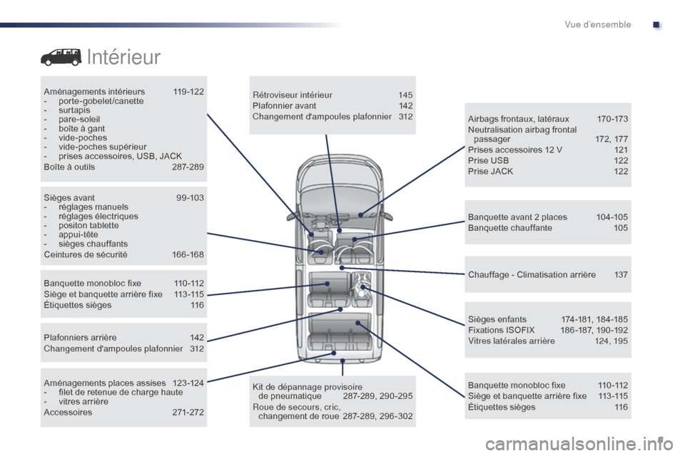 Peugeot Expert VU 2016 Manuel du propriétaire (in French) 9
Aménagements intérieurs 119-122
- p orte-gobelet/canette
-
s
urtapis
-
par
e-soleil
-
b
oîte à gant
-
v
ide-poches
-
v
ide-poches supérieur
-
p
rises accessoires, USB, JACK
Boît Peugeot Expert VU 2016 Manuel du propriétaire (in French) 9
Aménagements intérieurs 119-122
- p orte-gobelet/canette
-
s
urtapis
-
par
e-soleil
-
b
oîte à gant
-
v
ide-poches
-
v
ide-poches supérieur
-
p
rises accessoires, USB, JACK
Boît