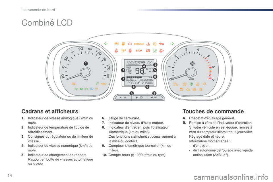 Peugeot Expert VU 2016  Manuel du propriétaire (in French) 14
Combiné LCD
1. Indicateur de vitesse analogique (km/h ou m p h).
2.
 I

ndicateur de température de liquide de 
refroidissement.
3.
 C

onsignes du régulateur ou du limiteur de 
vitesse.
4.
 I


