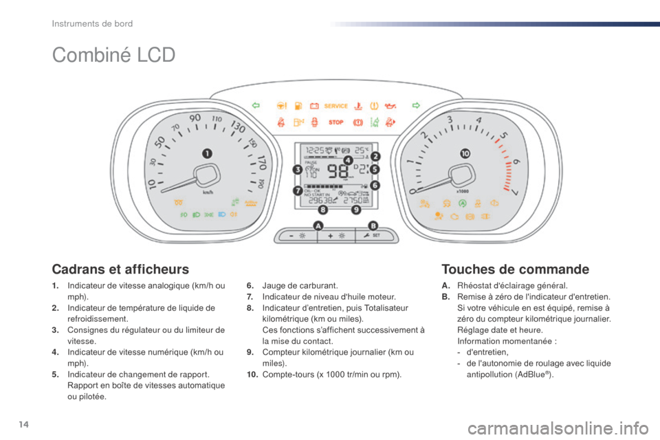 Peugeot Expert VU 2016 Manuel du propriétaire (in French) 14
Combiné LCD
1. Indicateur de vitesse analogique (km/h ou m p h).
2.
I
ndicateur de température de liquide de
refroidissement.
3.
C
onsignes du régulateur ou du limiteur de
vitesse.
4.
I
Peugeot Expert VU 2016 Manuel du propriétaire (in French) 14
Combiné LCD
1. Indicateur de vitesse analogique (km/h ou m p h).
2.
I
ndicateur de température de liquide de
refroidissement.
3.
C
onsignes du régulateur ou du limiteur de
vitesse.
4.
I