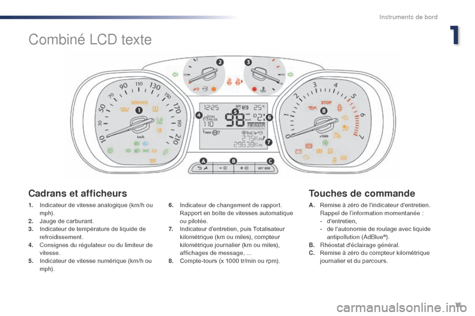 Peugeot Expert VU 2016  Manuel du propriétaire (in French) 15
1. Indicateur de vitesse analogique (km/h ou m p h).
2.
 J

auge de carburant.
3.
 I

ndicateur de température de liquide de 
refroidissement.
4.
 C

onsignes du régulateur ou du limiteur de 
vit