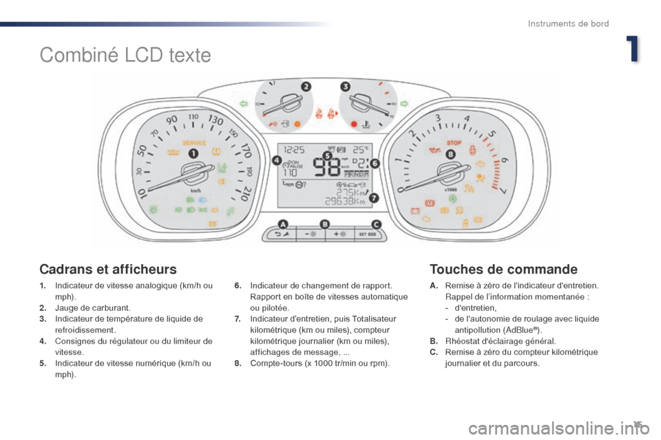 Peugeot Expert VU 2016 Manuel du propriétaire (in French) 15
1. Indicateur de vitesse analogique (km/h ou m p h).
2.
J
auge de carburant.
3.
I
ndicateur de température de liquide de
refroidissement.
4.
C
onsignes du régulateur ou du limiteur de
vit Peugeot Expert VU 2016 Manuel du propriétaire (in French) 15
1. Indicateur de vitesse analogique (km/h ou m p h).
2.
J
auge de carburant.
3.
I
ndicateur de température de liquide de
refroidissement.
4.
C
onsignes du régulateur ou du limiteur de
vit