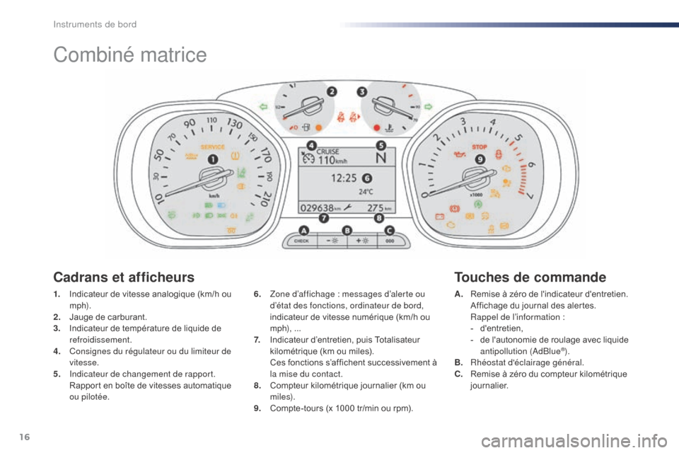 Peugeot Expert VU 2016 Manuel du propriétaire (in French) 16
Combiné matrice
1. Indicateur de vitesse analogique (km/h ou m p h).
2.
J
auge de carburant.
3.
I
ndicateur de température de liquide de
refroidissement.
4.
C
onsignes du régulateur ou du Peugeot Expert VU 2016 Manuel du propriétaire (in French) 16
Combiné matrice
1. Indicateur de vitesse analogique (km/h ou m p h).
2.
J
auge de carburant.
3.
I
ndicateur de température de liquide de
refroidissement.
4.
C
onsignes du régulateur ou du