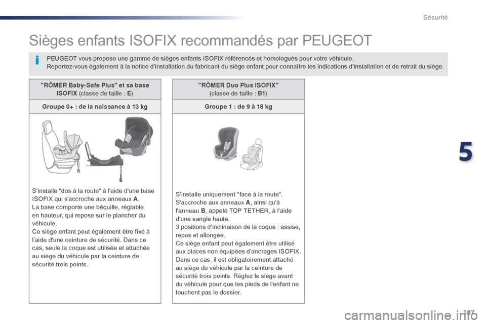 Peugeot Expert VU 2016 Manuel du propriétaire (in French) 187
Sièges enfants ISOFIX recommandés par PEUGEOT
PEUGEOT vous propose une gamme de sièges enfants ISOFIX référencés et homologués pour votre véhicule.
Reportez-vous également à la notice d Peugeot Expert VU 2016 Manuel du propriétaire (in French) 187
Sièges enfants ISOFIX recommandés par PEUGEOT
PEUGEOT vous propose une gamme de sièges enfants ISOFIX référencés et homologués pour votre véhicule.
Reportez-vous également à la notice d