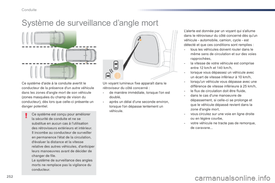 Peugeot Expert VU 2016 Manuel du propriétaire (in French) 252
Système de surveillance d’angle mort
Un voyant lumineux fixe apparaît dans le
rétroviseur du côté concerné :
-
d
e manière immédiate, lorsque lon est
doublé,
-
a
près un délai Peugeot Expert VU 2016 Manuel du propriétaire (in French) 252
Système de surveillance d’angle mort
Un voyant lumineux fixe apparaît dans le
rétroviseur du côté concerné :
-
d
e manière immédiate, lorsque lon est
doublé,
-
a
près un délai