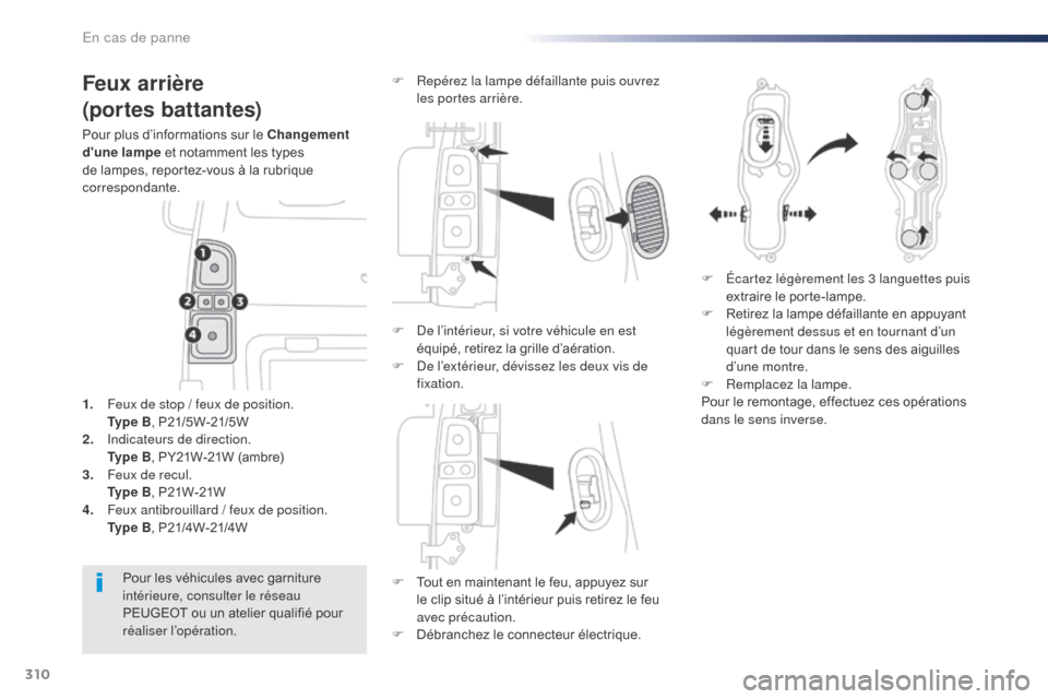 Peugeot Expert VU 2016  Manuel du propriétaire (in French) 310
Feux arrière
(portes battantes)
Pour plus d’informations sur le Changement 
dune lampe et notamment les types 
de lampes, reportez-vous à la rubrique 
correspondante.F
 
T
 out en maintenant 