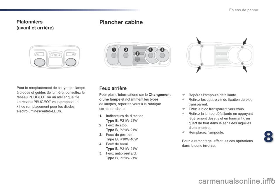 Peugeot Expert VU 2016  Manuel du propriétaire (in French) 315
Plafonniers
(avant et arrière)
Pour le remplacement de ce type de lampe 
à diodes et guides de lumière, consultez le 
réseau PEUGEOT ou un atelier qualifié.
Le réseau PEUGEOT vous propose un