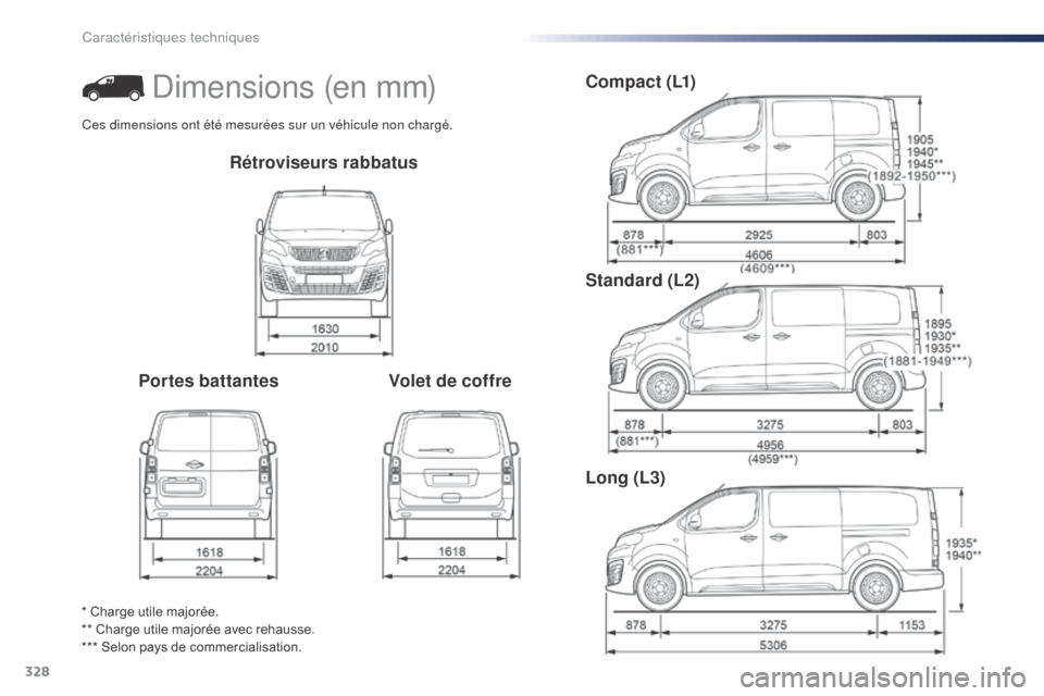Peugeot Expert VU 2016 Manuel du propriétaire (in French) 328
Rétroviseurs rabbatus
Portes battantes Volet de coffreC o m p a c t ( L1)
Standard (L2)
Long (L3)
* Charge utile majorée.
** Charge utile majorée avec rehausse.
*** Selon pays de commercialisa Peugeot Expert VU 2016 Manuel du propriétaire (in French) 328
Rétroviseurs rabbatus
Portes battantes Volet de coffreC o m p a c t ( L1)
Standard (L2)
Long (L3)
* Charge utile majorée.
** Charge utile majorée avec rehausse.
*** Selon pays de commercialisa