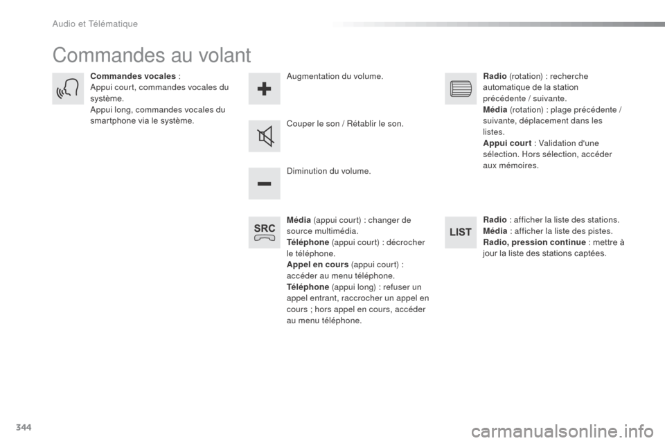 Peugeot Expert VU 2016  Manuel du propriétaire (in French) 344
Commandes au volant
Média (appui court) : changer de 
source multimédia.
Téléphone  (appui court) : décrocher 
le téléphone.
Appel en cours  (appui court) : 
accéder au menu téléphone.
T