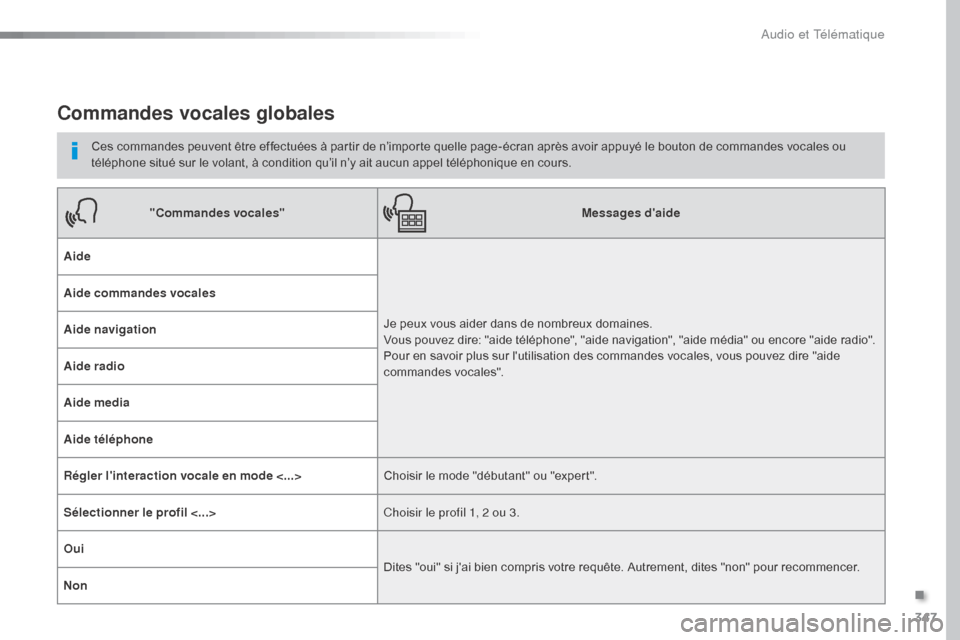 Peugeot Expert VU 2016 Manuel du propriétaire (in French) 347
Commandes vocales globales
Ces commandes peuvent être effectuées à partir de n’importe quelle page-écran après avoir appuyé le bouton de commandes vocales ou
téléphone situé sur le vol Peugeot Expert VU 2016 Manuel du propriétaire (in French) 347
Commandes vocales globales
Ces commandes peuvent être effectuées à partir de n’importe quelle page-écran après avoir appuyé le bouton de commandes vocales ou
téléphone situé sur le vol