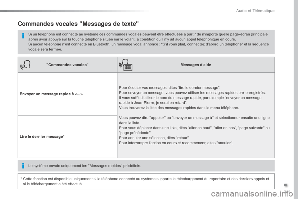 Peugeot Expert VU 2016 Manuel du propriétaire (in French) 351
"Commandes vocales"Messages daide
Envoyer un message rapide à <...> Pour écouter vos messages, dites "lire le dernier message".
Pour envoyer un message, vous pouvez utiliser les messages rapid Peugeot Expert VU 2016 Manuel du propriétaire (in French) 351
"Commandes vocales"Messages daide
Envoyer un message rapide à <...> Pour écouter vos messages, dites "lire le dernier message".
Pour envoyer un message, vous pouvez utiliser les messages rapid