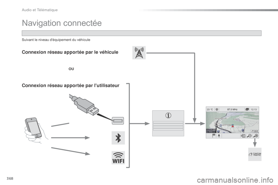 Peugeot Expert VU 2016  Manuel du propriétaire (in French) 368
12:13
23 °C
Navigation connectée
Connexion réseau apportée par le véhicule
OU
Connexion réseau apportée par lutilisateur
Suivant le niveau déquipement du véhicule 
Audio et Télématiqu