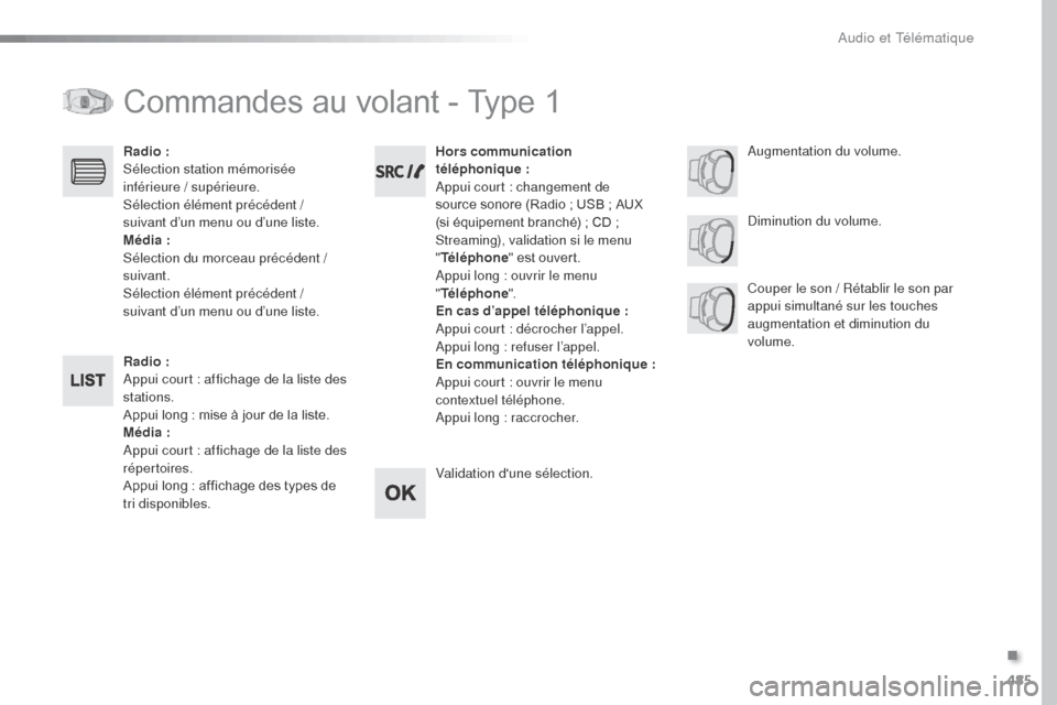 Peugeot Expert VU 2016 Manuel du propriétaire (in French) 485
Commandes au volant - Type 1
Radio :
Appui court : affichage de la liste des
stations.
Appui long : mise à jour de la liste.
Média :
Appui court : affichage de la liste des
répertoires.
Appui Peugeot Expert VU 2016 Manuel du propriétaire (in French) 485
Commandes au volant - Type 1
Radio :
Appui court : affichage de la liste des
stations.
Appui long : mise à jour de la liste.
Média :
Appui court : affichage de la liste des
répertoires.
Appui