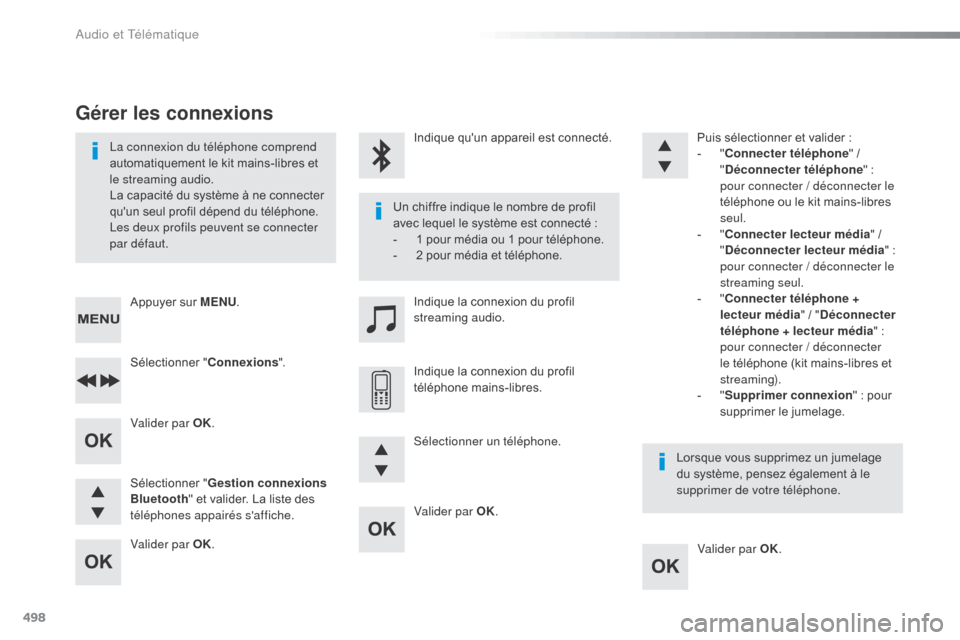 Peugeot Expert VU 2016 Manuel du propriétaire (in French) 498
Valider par OK.Valider par OK.
Valider par OK.
Valider par OK.
La connexion du téléphone comprend
automatiquement le kit mains-libres et
le streaming audio.
La capacité du système à ne conn Peugeot Expert VU 2016 Manuel du propriétaire (in French) 498
Valider par OK.Valider par OK.
Valider par OK.
Valider par OK.
La connexion du téléphone comprend
automatiquement le kit mains-libres et
le streaming audio.
La capacité du système à ne conn