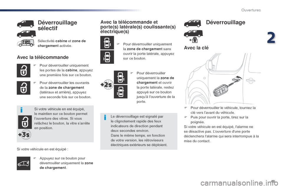 Peugeot Expert VU 2016 Manuel du propriétaire (in French) 49
Avec la clé
F Pour déverrouiller uniquement les portes de la cabine , appuyez
une première fois sur ce bouton.
F
P
our déverrouiller les ouvrants
de la zone de chargement
(latéraux et a Peugeot Expert VU 2016 Manuel du propriétaire (in French) 49
Avec la clé
F Pour déverrouiller uniquement les portes de la cabine , appuyez
une première fois sur ce bouton.
F
P
our déverrouiller les ouvrants
de la zone de chargement
(latéraux et a