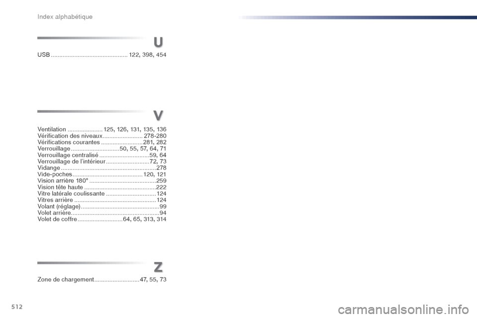 Peugeot Expert VU 2016  Manuel du propriétaire (in French) 512
U
Z
USB .............................................. 12 2, 398 , 454
Zone de chargement
 
 ...........................47, 55 , 73
Ventilation
 .....................
12

5, 126 , 131, 13 5 , 13 6