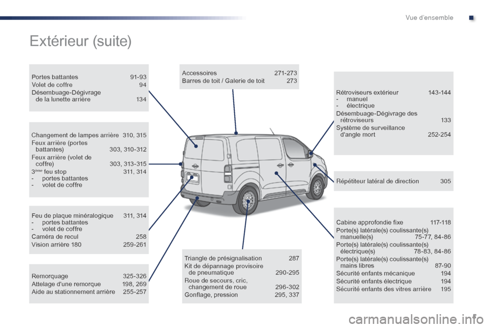 Peugeot Expert VU 2016  Manuel du propriétaire (in French) 5
Feu de plaque minéralogique 311, 314
-  p ortes battantes
-
 
v
 olet de coffre
Caméra de recul
 
2
 58
Vision arrière 180
 
2
 59 -261
Changement de lampes arrière
 
3
 10, 315
Feux arrière (p