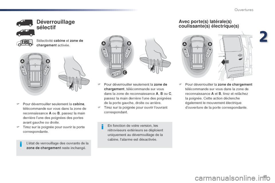 Peugeot Expert VU 2016 Manuel du propriétaire (in French) 61
En fonction de votre version, les
rétroviseurs extérieurs se déploient
uniquement au déverrouillage de la
cabine, lalarme est désactivée.
Sélectivité cabine
et zone de
chargement act Peugeot Expert VU 2016 Manuel du propriétaire (in French) 61
En fonction de votre version, les
rétroviseurs extérieurs se déploient
uniquement au déverrouillage de la
cabine, lalarme est désactivée.
Sélectivité cabine
et zone de
chargement act