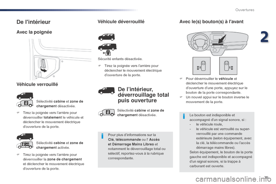 Peugeot Expert VU 2016 Manuel du propriétaire (in French) 79
F Tirez la poignée vers l’arrière pour déverrouiller la zone de chargement
et déclencher le mouvement électrique
d’ouverture de la porte. F
T
irez la poignée vers l’arrière pour Peugeot Expert VU 2016 Manuel du propriétaire (in French) 79
F Tirez la poignée vers l’arrière pour déverrouiller la zone de chargement
et déclencher le mouvement électrique
d’ouverture de la porte. F
T
irez la poignée vers l’arrière pour