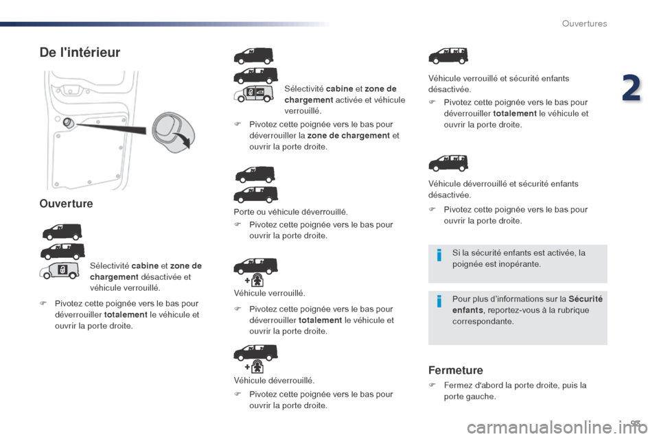 Peugeot Expert VU 2016  Manuel du propriétaire (in French) 93
Si la sécurité enfants est activée, la 
poignée est inopérante.
Pour plus d’informations sur la Sécurité 
enfants, reportez-vous à la rubrique 
correspondante.
De lintérieur
Ouverture
S