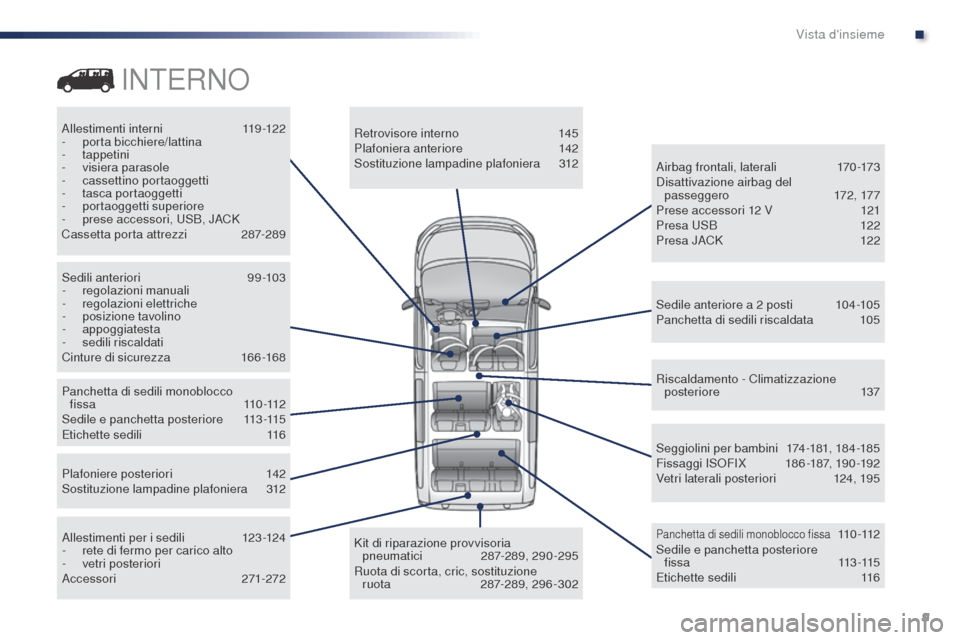 Peugeot Expert VU 2016 Manuale del proprietario (in Italian) 9
Expert_it_Chap00b_vue-ensemble_ed01-2016
Allestimenti interni 119-122
- p orta bicchiere/lattina
-
tappetini
-
vis
iera parasole
-
c
assettino portaoggetti
-
t
asca portaoggetti
-
p
orta Peugeot Expert VU 2016 Manuale del proprietario (in Italian) 9
Expert_it_Chap00b_vue-ensemble_ed01-2016
Allestimenti interni 119-122
- p orta bicchiere/lattina
-
tappetini
-
vis
iera parasole
-
c
assettino portaoggetti
-
t
asca portaoggetti
-
p
orta