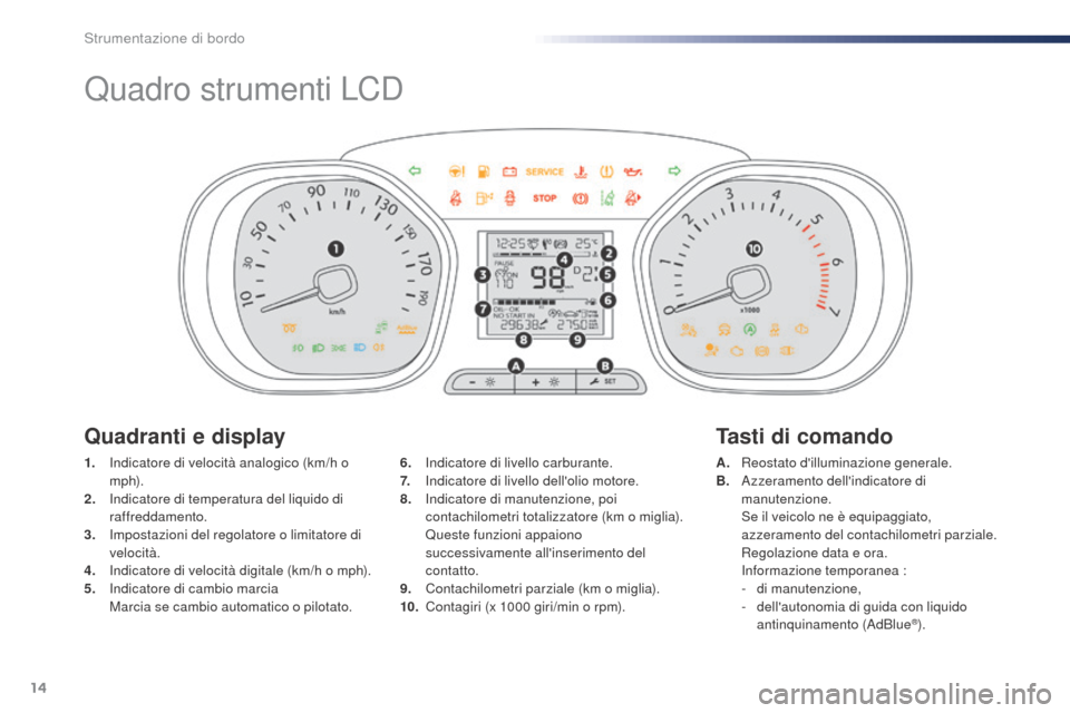 Peugeot Expert VU 2016 Manuale del proprietario (in Italian) 14
Quadro strumenti LCD
1. Indicatore di velocità analogico (km/h o m p h).
2.
I
ndicatore di temperatura del liquido di
raffreddamento.
3.
Imp
ostazioni del regolatore o limitatore di
velocità Peugeot Expert VU 2016 Manuale del proprietario (in Italian) 14
Quadro strumenti LCD
1. Indicatore di velocità analogico (km/h o m p h).
2.
I
ndicatore di temperatura del liquido di
raffreddamento.
3.
Imp
ostazioni del regolatore o limitatore di
velocitÃ