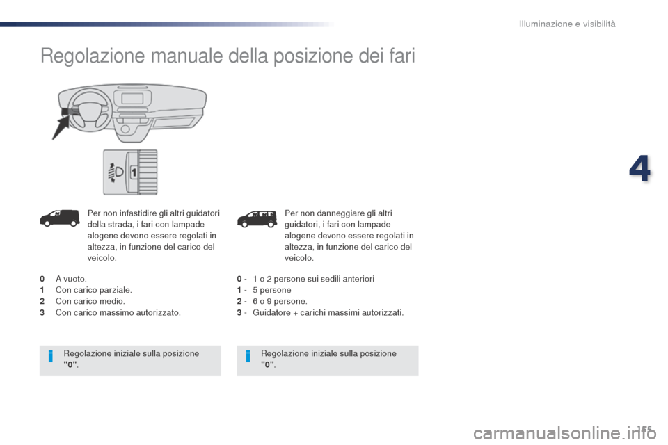 Peugeot Expert VU 2016 Manuale del proprietario (in Italian) 155
Expert_it_Chap04_eclairage-et-visibilite_ed01-2016
Per non danneggiare gli altri
guidatori, i fari con lampade
alogene devono essere regolati in
altezza, in funzione del carico del
veicolo.
0
Peugeot Expert VU 2016 Manuale del proprietario (in Italian) 155
Expert_it_Chap04_eclairage-et-visibilite_ed01-2016
Per non danneggiare gli altri
guidatori, i fari con lampade
alogene devono essere regolati in
altezza, in funzione del carico del
veicolo.
0