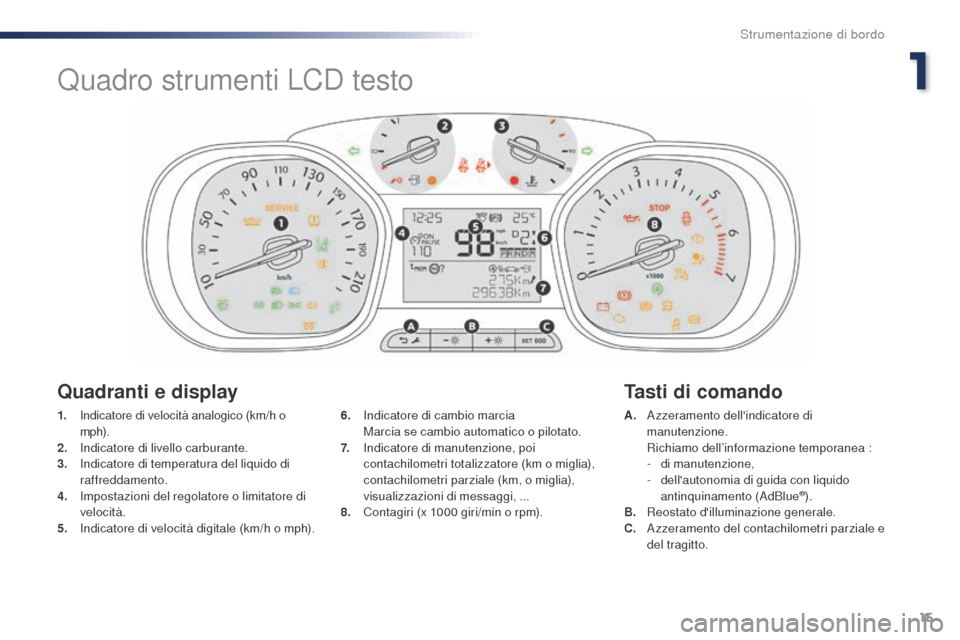 Peugeot Expert VU 2016 Manuale del proprietario (in Italian) 15
Expert_it_Chap01_instruments-de-bord_ed01-2016
1. Indicatore di velocità analogico (km/h o
m p h).
2. Indicatore di livello carburante.
3. I ndicatore di temperatura del liquido di
raffreddament Peugeot Expert VU 2016 Manuale del proprietario (in Italian) 15
Expert_it_Chap01_instruments-de-bord_ed01-2016
1. Indicatore di velocità analogico (km/h o
m p h).
2. Indicatore di livello carburante.
3. I ndicatore di temperatura del liquido di
raffreddament