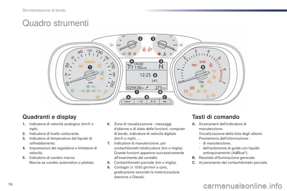 Peugeot Expert VU 2016 Manuale del proprietario (in Italian) 16
Quadro strumenti
1. Indicatore di velocità analogico (km/h o m p h).
2.
I
ndicatore di livello carburante.
3.
I
ndicatore di temperatura del liquido di
raffreddamento.
4.
Imp
ostazioni del Peugeot Expert VU 2016 Manuale del proprietario (in Italian) 16
Quadro strumenti
1. Indicatore di velocità analogico (km/h o m p h).
2.
I
ndicatore di livello carburante.
3.
I
ndicatore di temperatura del liquido di
raffreddamento.
4.
Imp
ostazioni del