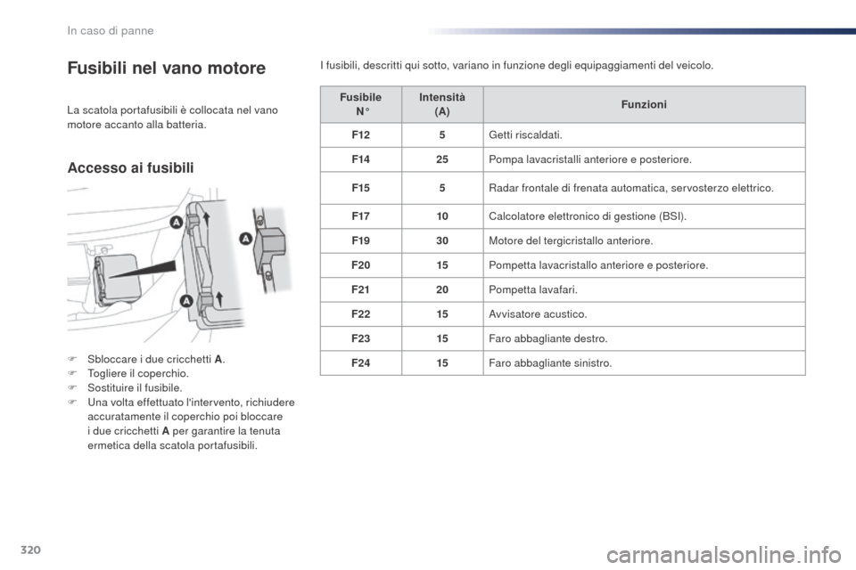 Peugeot Expert VU 2016 Manuale del proprietario (in Italian) 320
Expert_it_Chap08_En-cas-de-panne_ed01-2016
Fusibili nel vano motore
F Sbloccare i due cricchetti A.
F T ogliere il coperchio.
F
S
ostituire il fusibile.
F
U
na volta effettuato lintervento Peugeot Expert VU 2016 Manuale del proprietario (in Italian) 320
Expert_it_Chap08_En-cas-de-panne_ed01-2016
Fusibili nel vano motore
F Sbloccare i due cricchetti A.
F T ogliere il coperchio.
F
S
ostituire il fusibile.
F
U
na volta effettuato lintervento
