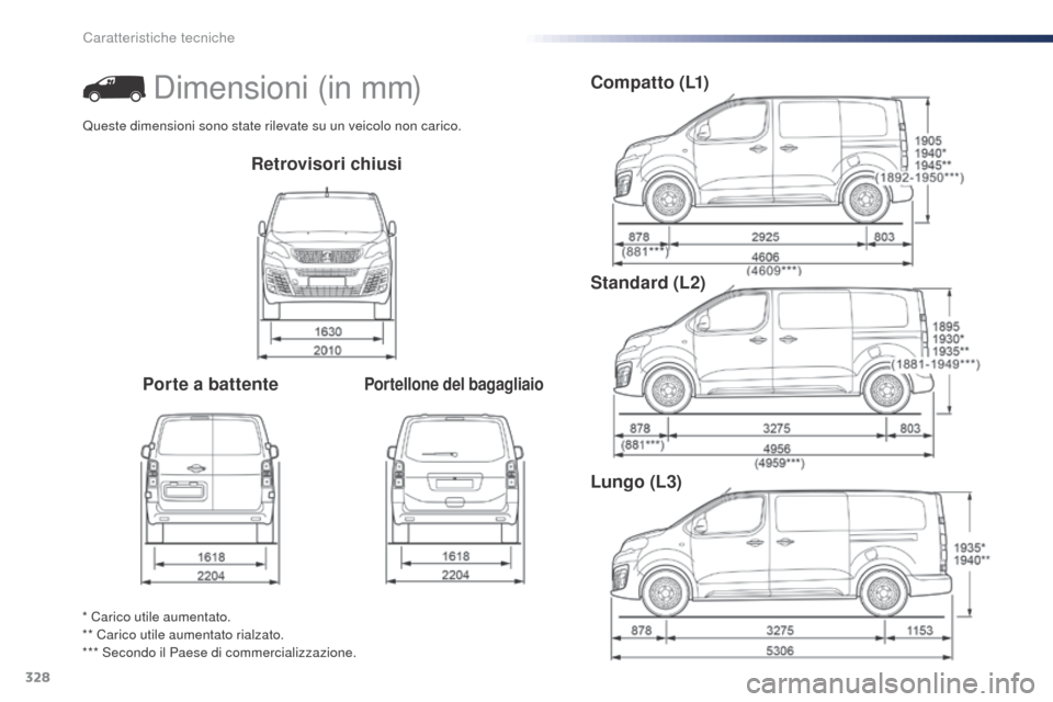 Peugeot Expert VU 2016 Manuale del proprietario (in Italian) 328
Expert_it_Chap09_caracteristiques-techniques_ed01-2016
Retrovisori chiusi
Porte a battente
Portellone del bagagliaio
Compatto (L1)
Standard (L2)
Lungo (L3)
* Carico utile aumentato.
** Carico util Peugeot Expert VU 2016 Manuale del proprietario (in Italian) 328
Expert_it_Chap09_caracteristiques-techniques_ed01-2016
Retrovisori chiusi
Porte a battente
Portellone del bagagliaio
Compatto (L1)
Standard (L2)
Lungo (L3)
* Carico utile aumentato.
** Carico util