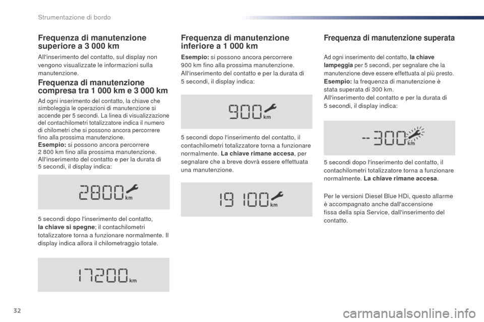 Peugeot Expert VU 2016 Manuale del proprietario (in Italian) 32
Frequenza di manutenzione
compresa tra 1 000 km e 3 000 km
Ad ogni inserimento del contatto, la chiave che
simboleggia le operazioni di manutenzione si
accende per 5
secondi. La linea d Peugeot Expert VU 2016 Manuale del proprietario (in Italian) 32
Frequenza di manutenzione
compresa tra 1 000 km e 3 000 km
Ad ogni inserimento del contatto, la chiave che
simboleggia le operazioni di manutenzione si
accende per 5
secondi. La linea d