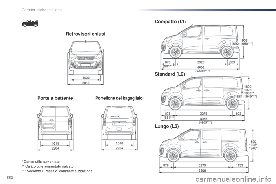 Peugeot Expert VU 2016 Manuale del proprietario (in Italian) 330
Expert_it_Chap09_caracteristiques-techniques_ed01-2016
Retrovisori chiusi
Porte a battente
Portellone del bagagliaio
Compatto (L1)
Standard (L2)
Lungo (L3)
* Carico utile aumentato.
** Carico util Peugeot Expert VU 2016 Manuale del proprietario (in Italian) 330
Expert_it_Chap09_caracteristiques-techniques_ed01-2016
Retrovisori chiusi
Porte a battente
Portellone del bagagliaio
Compatto (L1)
Standard (L2)
Lungo (L3)
* Carico utile aumentato.
** Carico util