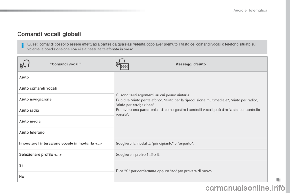 Peugeot Expert VU 2016  Manuale del proprietario (in Italian) 347
Expert_it_Chap10b_NAC-1_ed01-2016
Comandi vocali globali
Questi comandi possono essere effettuati a partire da qualsiasi videata dopo aver premuto il tasto dei comandi vocali o telefono situato su