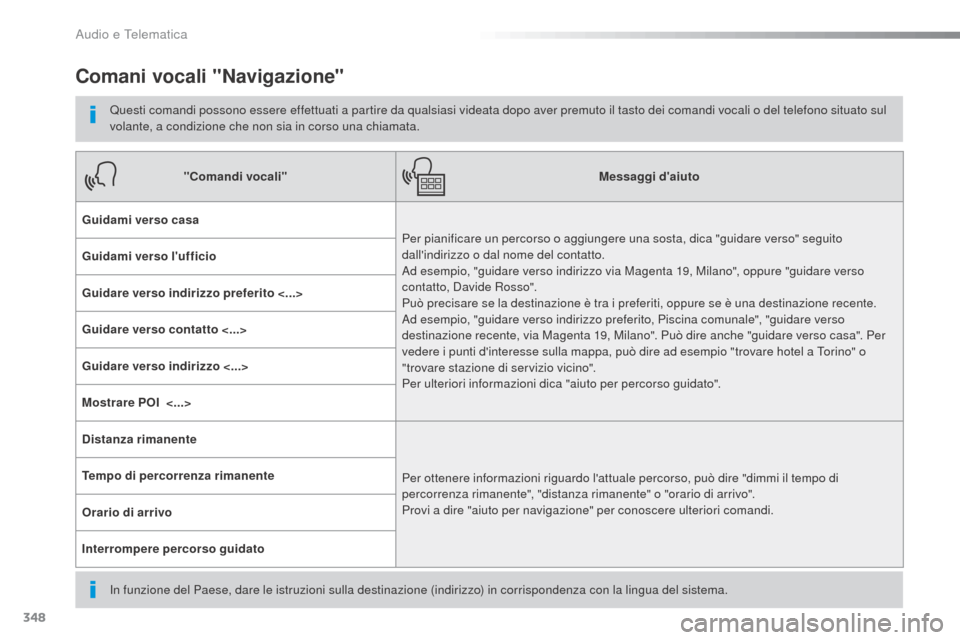 Peugeot Expert VU 2016  Manuale del proprietario (in Italian) 348
Expert_it_Chap10b_NAC-1_ed01-2016
Comani vocali "Navigazione"
Questi comandi possono essere effettuati a partire da qualsiasi videata dopo aver premuto il tasto dei comandi vocali o del telefono s