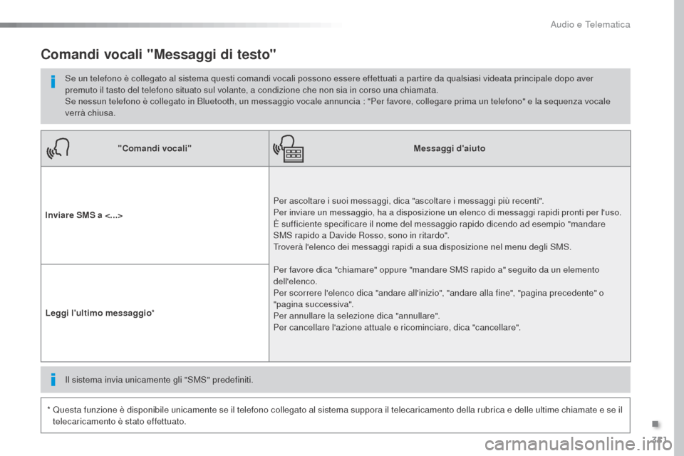 Peugeot Expert VU 2016  Manuale del proprietario (in Italian) 351
Expert_it_Chap10b_NAC-1_ed01-2016
"Comandi vocali"Messaggi daiuto
Inviare SMS a <...> Per ascoltare i suoi messaggi, dica "ascoltare i messaggi più recenti".
Per inviare un messaggio, ha a dispo