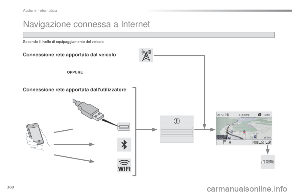 Peugeot Expert VU 2016  Manuale del proprietario (in Italian) 368
12:13
23 °C
Expert_it_Chap10b_NAC-1_ed01-2016
Navigazione connessa a Internet
Connessione rete apportata dal veicolo
OPPURE
Connessione rete apportata dallutilizzatore
Secondo il livello di equi