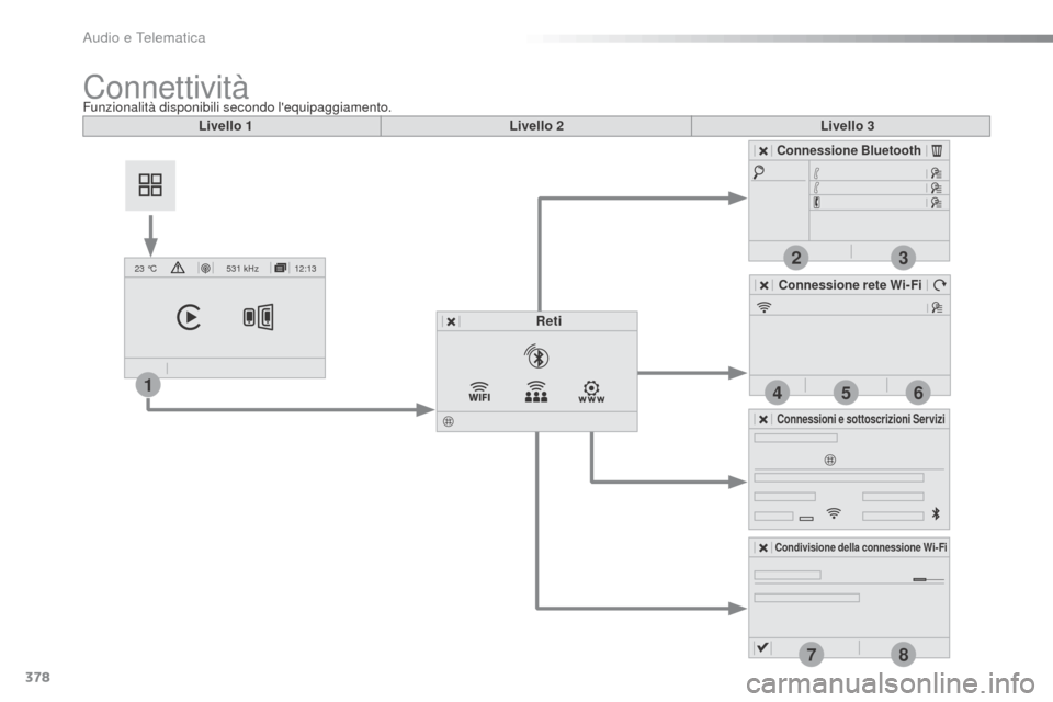 Peugeot Expert VU 2016 Manuale del proprietario (in Italian) 378
2
7
3
8
465
12:13
23 °C531 kHz
1
Expert_it_Chap10b_NAC-1_ed01-2016
Livello 1 Livello 2Livello 3
Connessione Bluetooth
Connessione rete Wi-Fi
Reti
Condivisione della connessione Wi-Fi
Connessioni Peugeot Expert VU 2016 Manuale del proprietario (in Italian) 378
2
7
3
8
465
12:13
23 °C531 kHz
1
Expert_it_Chap10b_NAC-1_ed01-2016
Livello 1 Livello 2Livello 3
Connessione Bluetooth
Connessione rete Wi-Fi
Reti
Condivisione della connessione Wi-Fi
Connessioni