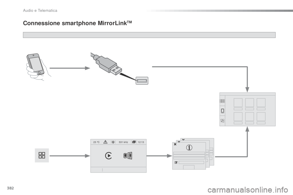Peugeot Expert VU 2016  Manuale del proprietario (in Italian) 382
12:13
23 °C531 kHz
Expert_it_Chap10b_NAC-1_ed01-2016
Connessione smartphone MirrorLinkTM 
Audio e Telematica  