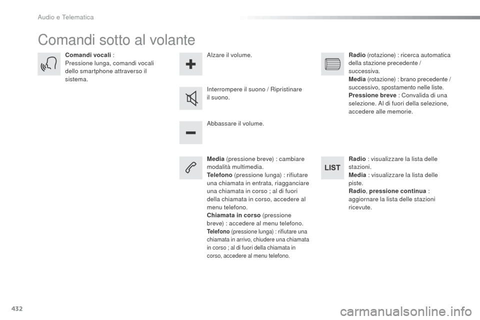 Peugeot Expert VU 2016 Manuale del proprietario (in Italian) 432
Expert_it_Chap10c_RCC-1_ed01-2016
Comandi sotto al volante
Media (pressione breve) : cambiare
modalità multimedia.
Telefono (pressione lunga) : rifiutare
una chiamata in entrata, riagganciare Peugeot Expert VU 2016 Manuale del proprietario (in Italian) 432
Expert_it_Chap10c_RCC-1_ed01-2016
Comandi sotto al volante
Media (pressione breve) : cambiare
modalità multimedia.
Telefono (pressione lunga) : rifiutare
una chiamata in entrata, riagganciare