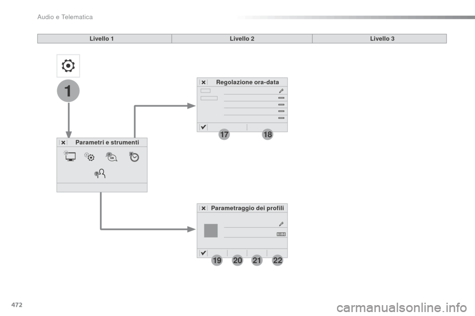 Peugeot Expert VU 2016 Manuale del proprietario (in Italian) 472
1
1718
19202122
Expert_it_Chap10c_RCC-1_ed01-2016
Livello 1Livello 2
Parametri e strumenti Regolazione ora-data
Parametraggio dei profili Livello 3
Audio e Telematica Peugeot Expert VU 2016 Manuale del proprietario (in Italian) 472
1
1718
19202122
Expert_it_Chap10c_RCC-1_ed01-2016
Livello 1Livello 2
Parametri e strumenti Regolazione ora-data
Parametraggio dei profili Livello 3
Audio e Telematica