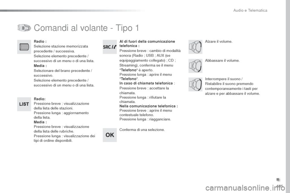 Peugeot Expert VU 2016  Manuale del proprietario (in Italian) 485
Expert_it_Chap10d_RD6_ed01-2016
Comandi al volante - Tipo 1
Radio:
Pressione breve : visualizzazione 
della lista delle stazioni.
Pressione lunga : aggiornamento 
della lista.
Media :
Pressione br