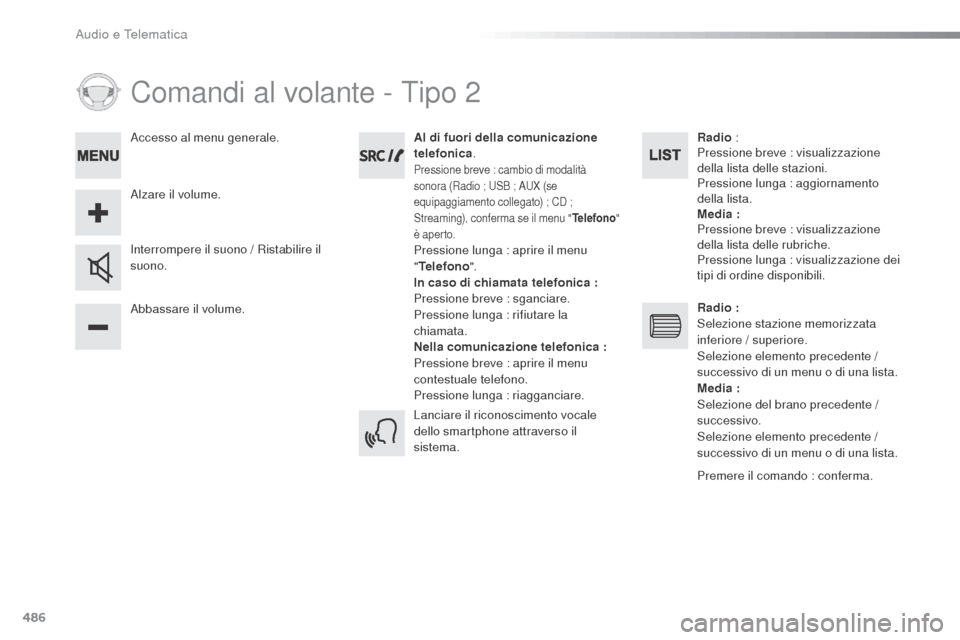 Peugeot Expert VU 2016  Manuale del proprietario (in Italian) 486
Comandi al volante - Tipo 2
Abbassare il volume. Interrompere il suono / Ristabilire il 
suono.Al di fuori della comunicazione 
telefonica
.
Pressione breve : cambio di modalità 
sonora (Radio ; 