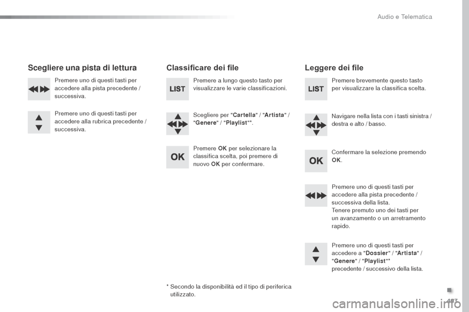 Peugeot Expert VU 2016 Manuale del proprietario (in Italian) 493
Expert_it_Chap10d_RD6_ed01-2016
Scegliere una pista di letturaClassificare dei fileLeggere dei file
Premere a lungo questo tasto per
visualizzare le varie classificazioni.
Scegliere per "Cartella Peugeot Expert VU 2016 Manuale del proprietario (in Italian) 493
Expert_it_Chap10d_RD6_ed01-2016
Scegliere una pista di letturaClassificare dei fileLeggere dei file
Premere a lungo questo tasto per
visualizzare le varie classificazioni.
Scegliere per "Cartella