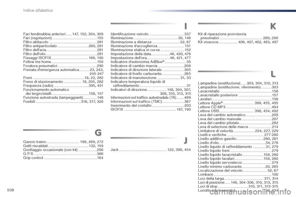 Peugeot Expert VU 2016 Manuale del proprietario (in Italian) 508
Expert_it_Chap11_index-alpha_ed01-2016
K
Kit di riparazione provvisoria pneumatici ......................................... 289, 290
Kit vivavoce
..................406, 407 , 462, 463 , 497
I Peugeot Expert VU 2016 Manuale del proprietario (in Italian) 508
Expert_it_Chap11_index-alpha_ed01-2016
K
Kit di riparazione provvisoria pneumatici ......................................... 289, 290
Kit vivavoce
..................406, 407 , 462, 463 , 497
I