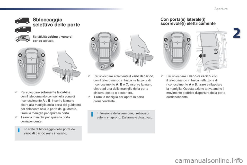 Peugeot Expert VU 2016  Manuale del proprietario (in Italian) 61
Expert_it_Chap02_ouvertures_ed01-2016
In funzione della versione, i retrovisori 
esterni si aprono. Lallarme è disattivato.
Selettività cabina
 e vano di 
carico  attivata.
Sbloccaggio 
selettiv
