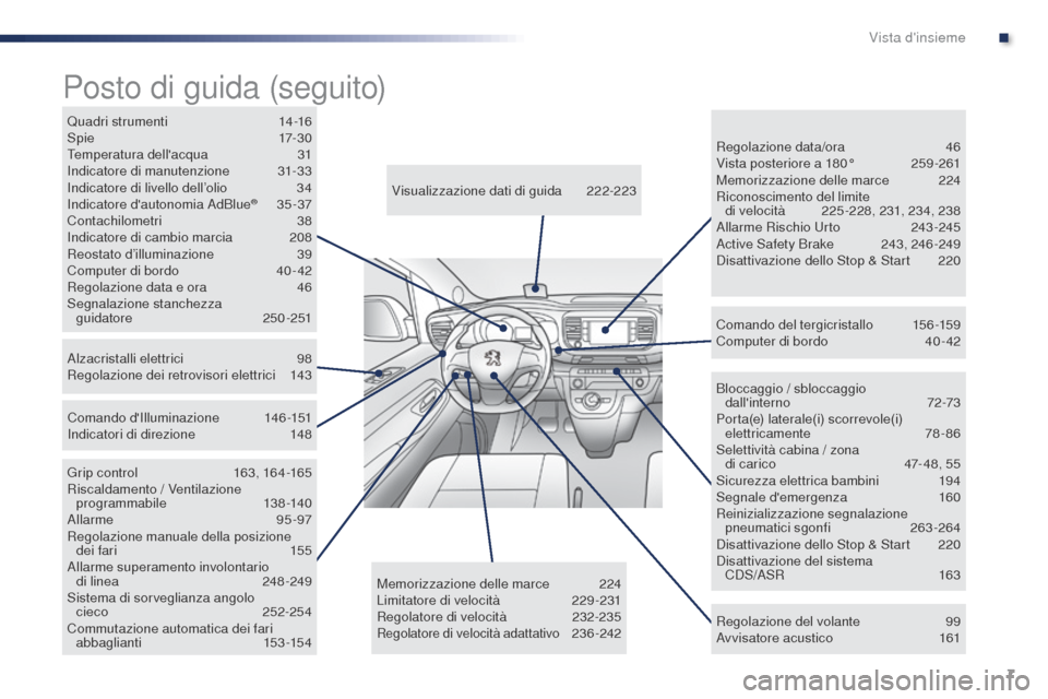 Peugeot Expert VU 2016  Manuale del proprietario (in Italian) 7
Expert_it_Chap00b_vue-ensemble_ed01-2016
Bloccaggio / sbloccaggio dallinterno  72-73
Porta(e) laterale(i) scorrevole(i)  elettricamente
 7

8-86
Selettività cabina / zona   di carico
 
4
 7- 48, 5