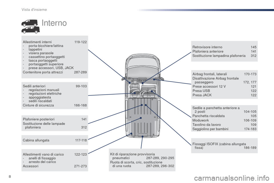 Peugeot Expert VU 2016  Manuale del proprietario (in Italian) 8
Expert_it_Chap00b_vue-ensemble_ed01-2016
Plafoniere posteriori 141
Sostituzione delle lampade  plafoniera
 

312 Retrovisore interno
 1

45
Plafoniera anteriore
 1
 41
Sostituzione lampadina plafone