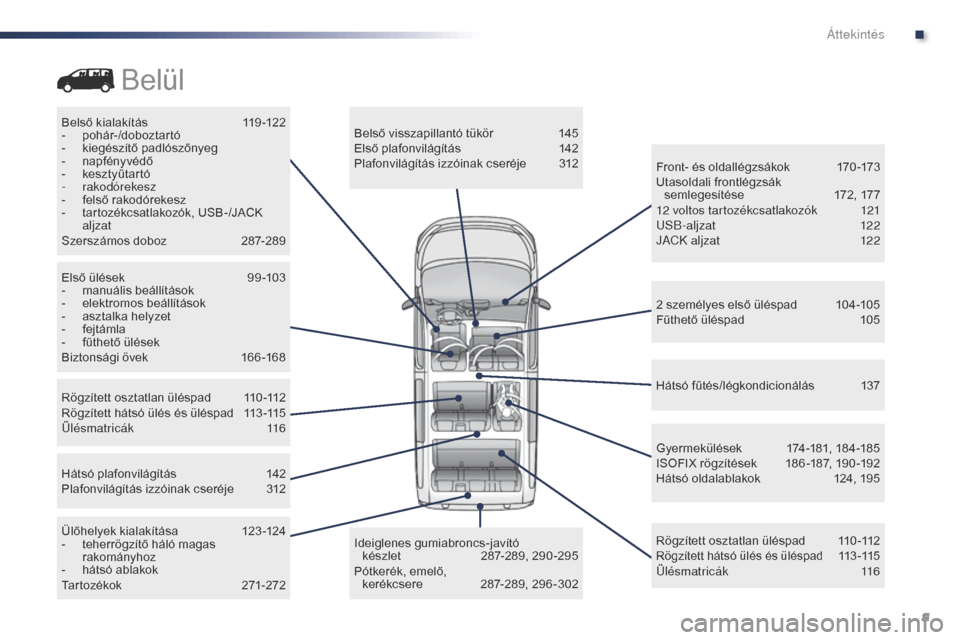 Peugeot Expert VU 2016  Kezelési útmutató (in Hungarian) 9
Expert_hu_Chap00b_vue-ensemble_ed01-2016
Belső kialakítás 119 -122
- p ohár-/doboztartó
-
 
k
 iegészítő padlószőnyeg
-
 nap

fényvédő
-
 ke

sztyűtar tó
-
 

rakodórekesz
-
 
f
 els